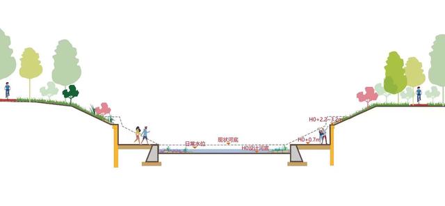 网传郑州花费34亿给河道干挂大理石砖 官方通报：总造价约650万元