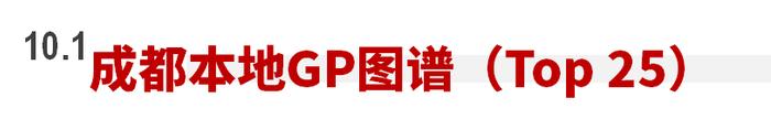 2023年私募股权市场，哪些创投城市的GP值得关注？