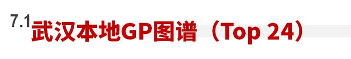 2023年私募股权市场，哪些创投城市的GP值得关注？