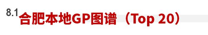 2023年私募股权市场，哪些创投城市的GP值得关注？