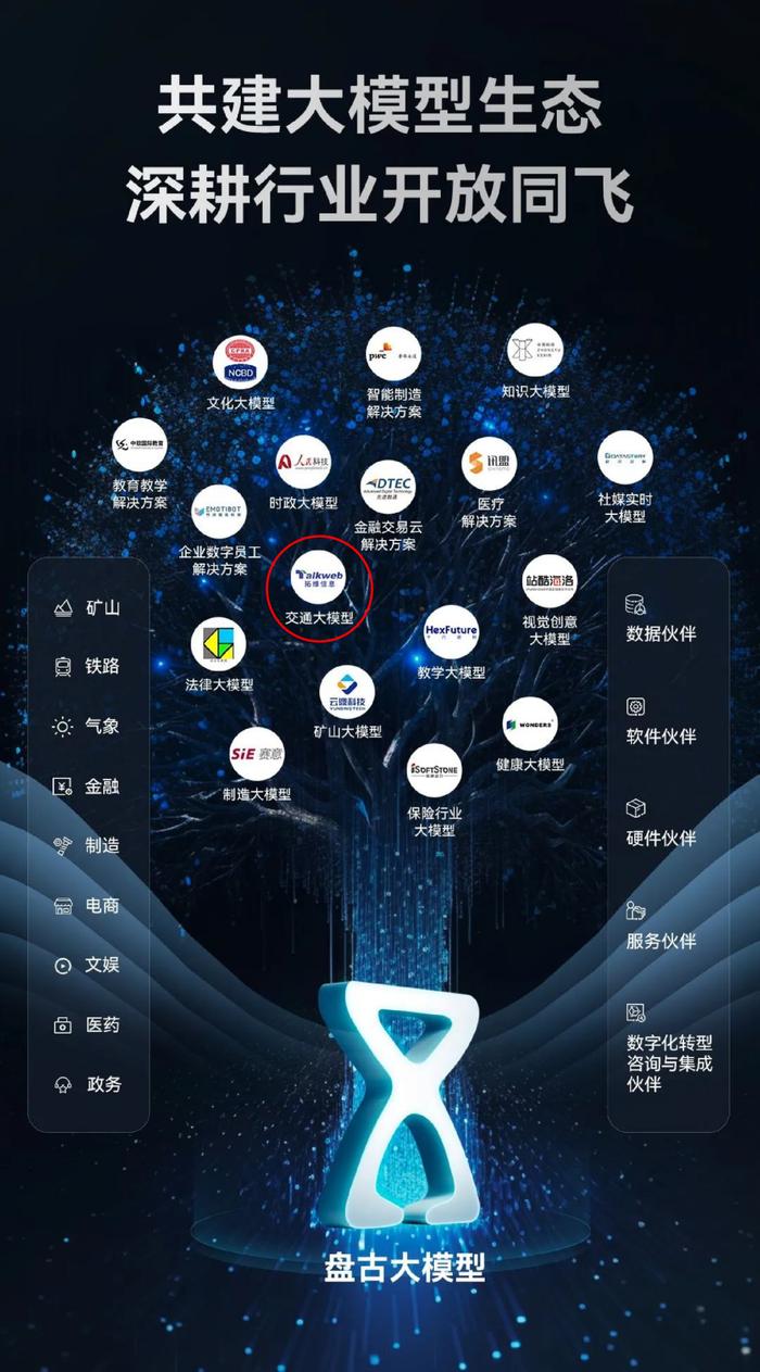 图 / 拓维信息与华为云签约，成为盘古大模型合作伙伴