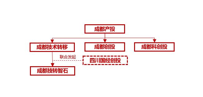 2023年私募股权市场，哪些创投城市的GP值得关注？