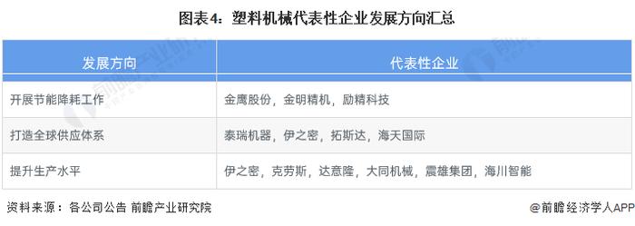 2023年中国塑料机械行业发展规划及前景分析 时代背景下挑战与机遇并行【组图】