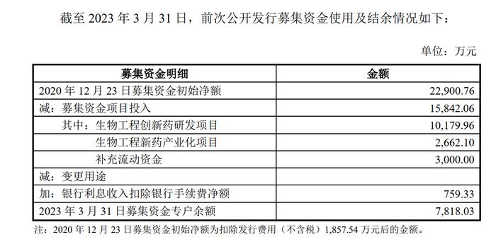 精选层挂牌发行未募足  诺思兰德拟定增2.5亿元