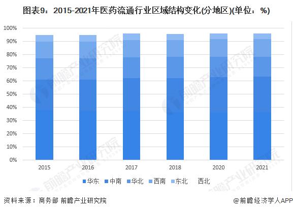 注:2019年数据未公布。