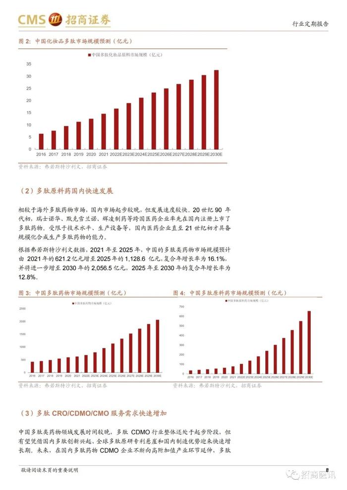 【招商医药&轻纺】医美行业周报（2023.07.10）——多肽化妆品原料领先企业，湃肽生物招股书梳理