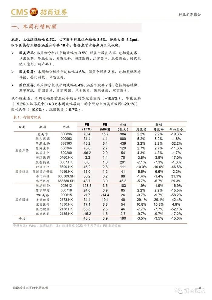 【招商医药&轻纺】医美行业周报（2023.07.10）——多肽化妆品原料领先企业，湃肽生物招股书梳理