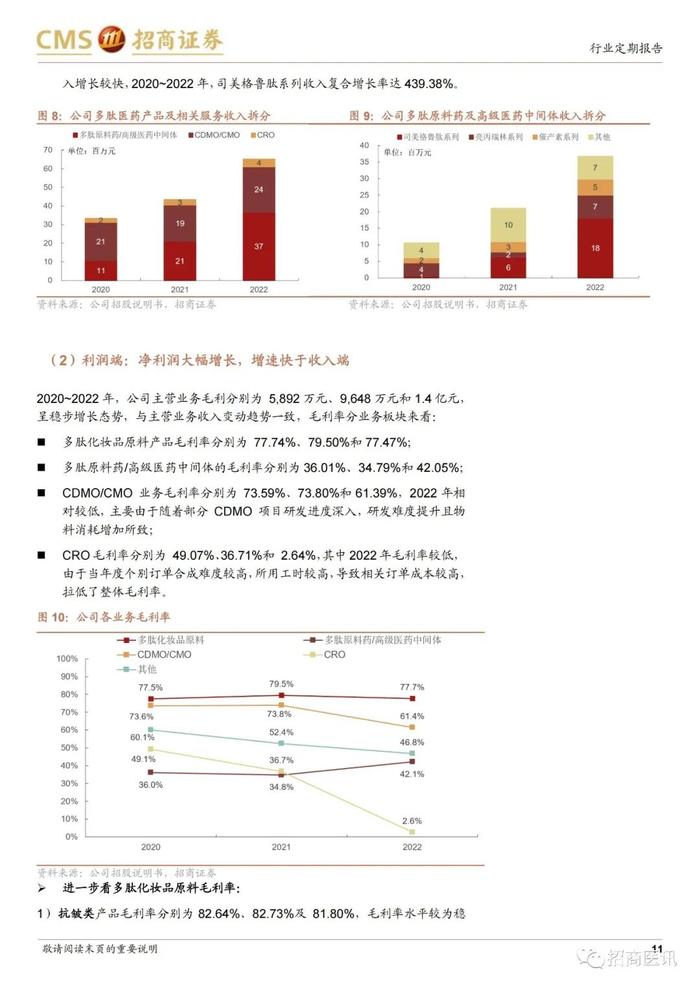 【招商医药&轻纺】医美行业周报（2023.07.10）——多肽化妆品原料领先企业，湃肽生物招股书梳理