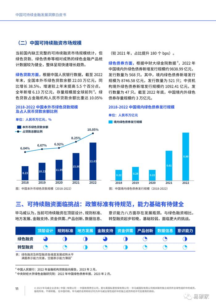 《中国可持续金融发展洞察白皮书》全文发布（电子版）