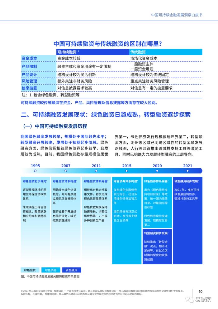 《中国可持续金融发展洞察白皮书》全文发布（电子版）