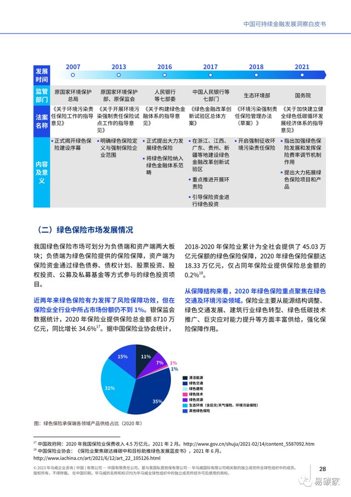 《中国可持续金融发展洞察白皮书》全文发布（电子版）