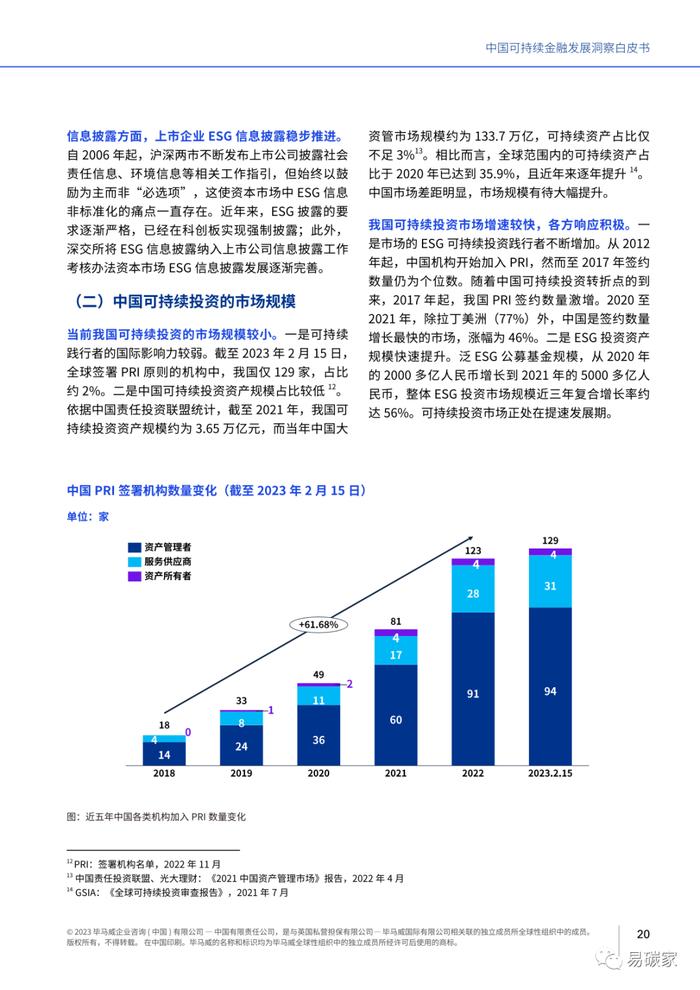 《中国可持续金融发展洞察白皮书》全文发布（电子版）