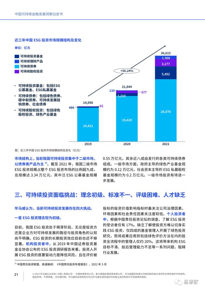 《中国可持续金融发展洞察白皮书》全文发布（电子版）