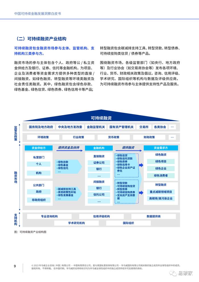 《中国可持续金融发展洞察白皮书》全文发布（电子版）