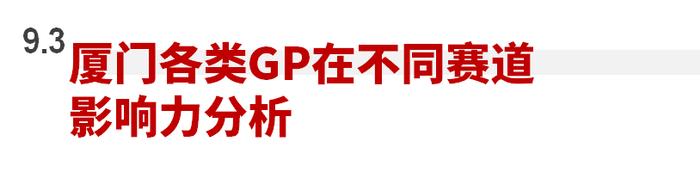 2023年私募股权市场，哪些创投城市的GP值得关注？