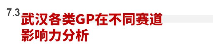 2023年私募股权市场，哪些创投城市的GP值得关注？