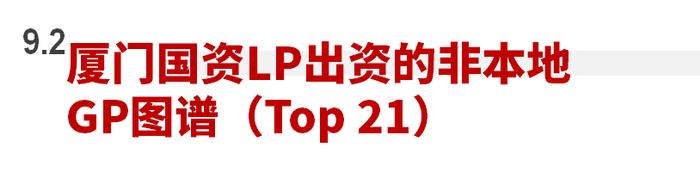 2023年私募股权市场，哪些创投城市的GP值得关注？