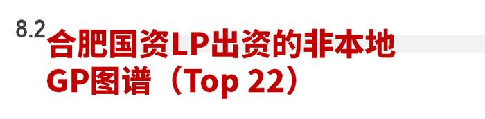 2023年私募股权市场，哪些创投城市的GP值得关注？