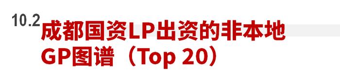 2023年私募股权市场，哪些创投城市的GP值得关注？