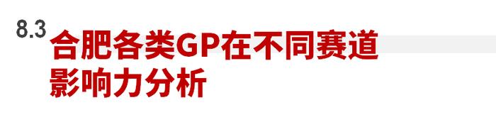 2023年私募股权市场，哪些创投城市的GP值得关注？