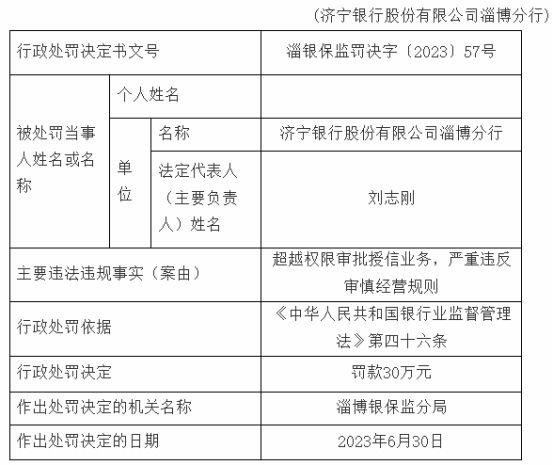 济宁银行淄博分行违规被罚 超越权限审批授信业务