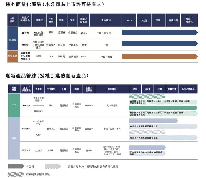 新股前瞻｜高增长背后暗藏隐忧，四递表的亿腾医药该如何讲好上市故事？