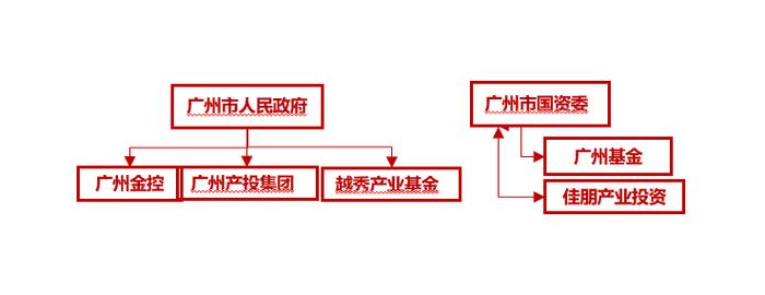 2023年私募股权市场，哪些创投城市的GP值得关注？