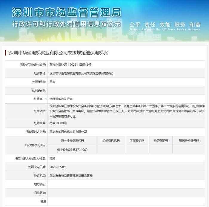 未按规定维保电梯  深圳市华通电梯实业有限公司被罚款10000元