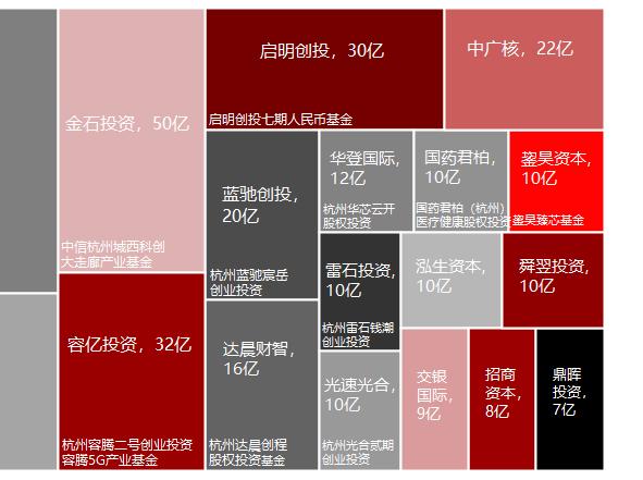 2023年私募股权市场，哪些创投城市的GP值得关注？