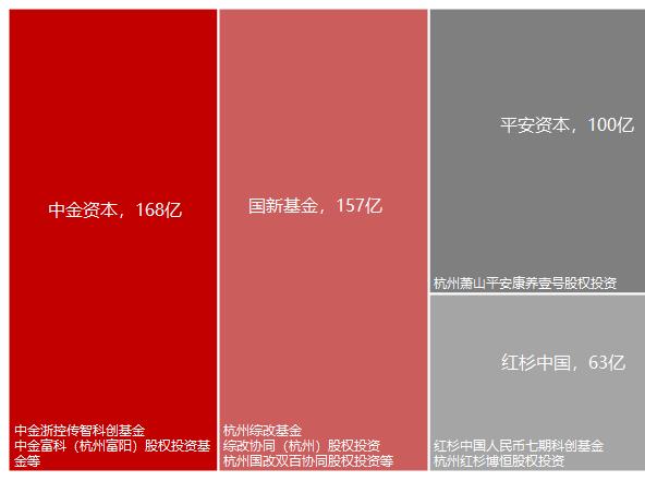 2023年私募股权市场，哪些创投城市的GP值得关注？