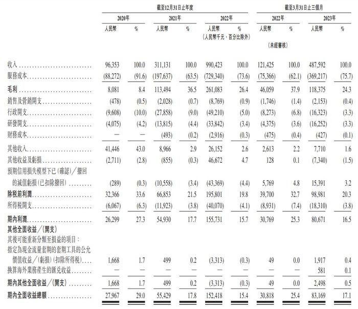 新股消息 | 药明合联递表港交所 公司是全球最大的生物偶联药物CRDMO