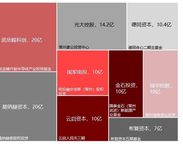 2023年私募股权市场，哪些创投城市的GP值得关注？