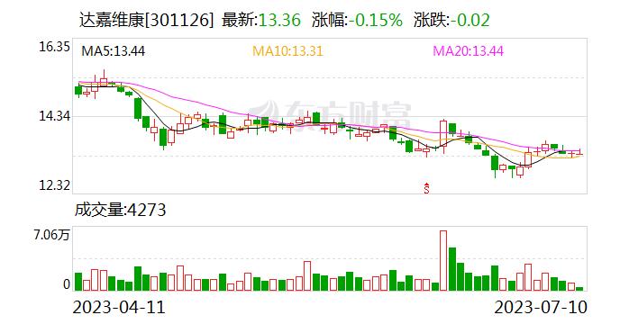 达嘉维康27倍高溢价无对赌收购银川美合泰 深交所发函追问是否涉嫌利益输送