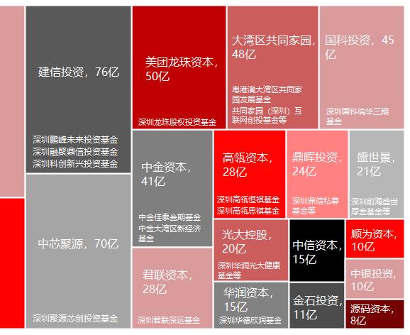 2023年私募股权市场，哪些创投城市的GP值得关注？