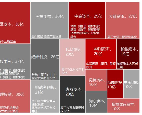 2023年私募股权市场，哪些创投城市的GP值得关注？