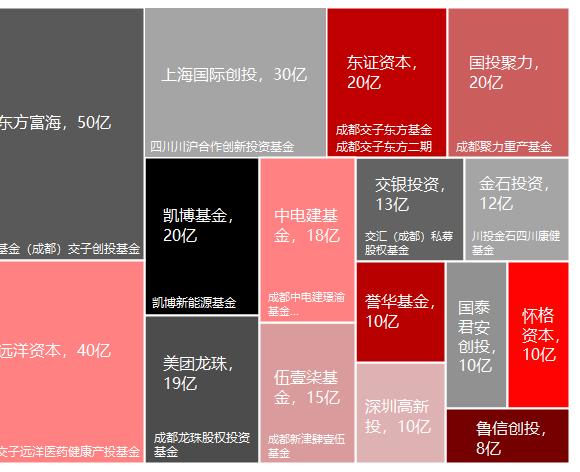 2023年私募股权市场，哪些创投城市的GP值得关注？