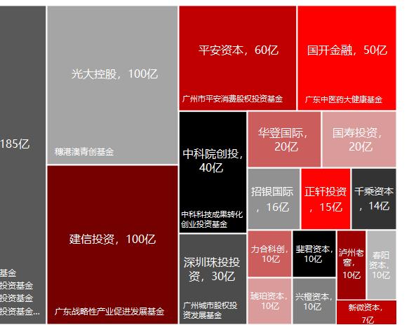 2023年私募股权市场，哪些创投城市的GP值得关注？