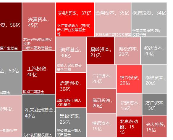 2023年私募股权市场，哪些创投城市的GP值得关注？