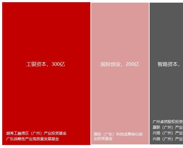 2023年私募股权市场，哪些创投城市的GP值得关注？