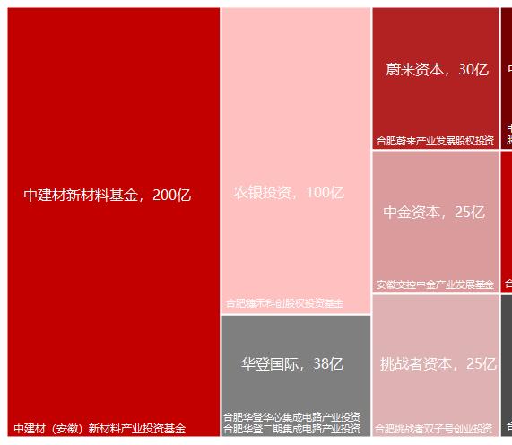 2023年私募股权市场，哪些创投城市的GP值得关注？