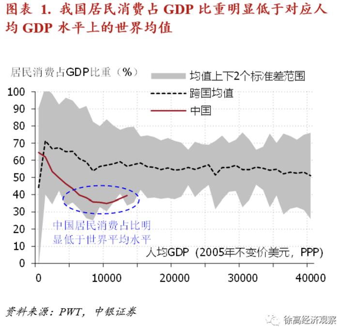 徐高：推进消费转型需要“全民国企持股计划”