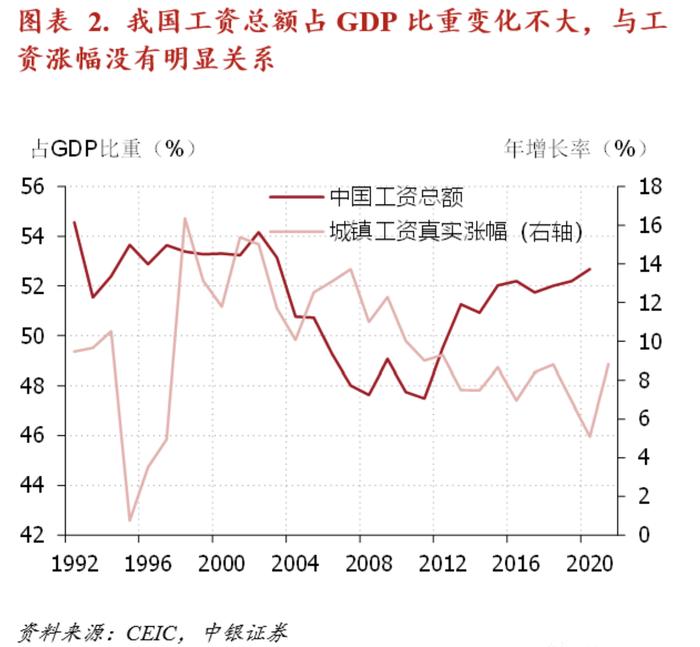 徐高：推进消费转型需要“全民国企持股计划”