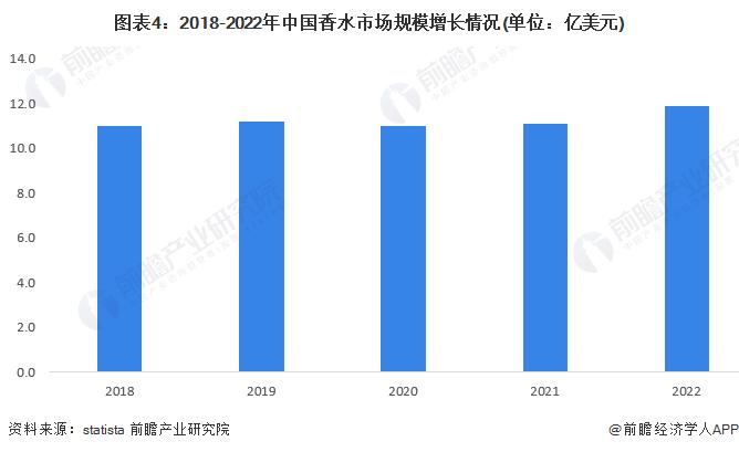 GUCCI母公司对高端香水品牌Creed收购价为35亿欧元【附中国香水香氛行业市场预测】