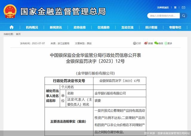 剑指违规代客操作、投资管理不到位 年内超20家机构因理财业务违规遭罚