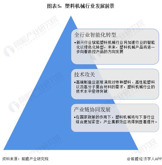 2023年中国塑料机械行业发展规划及前景分析 时代背景下挑战与机遇并行【组图】