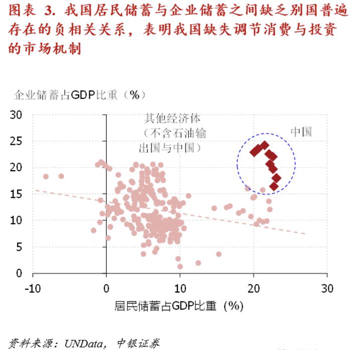 徐高：推进消费转型需要“全民国企持股计划”