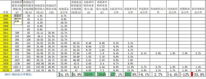 对希玛多元化的讨论及一些看法