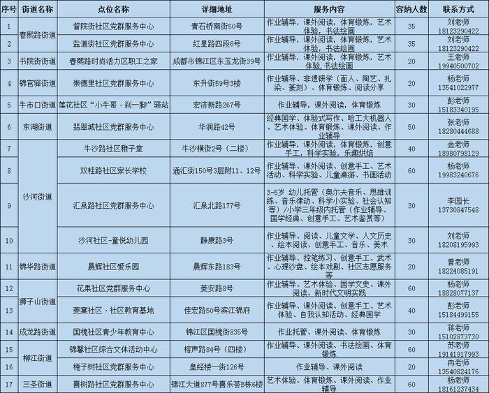 成都市家长学校锦江分校成立 暑假推出四份“大礼包”