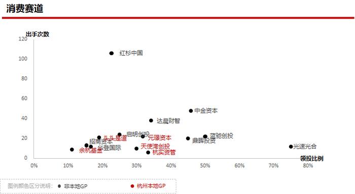 2023年私募股权市场，哪些创投城市的GP值得关注？