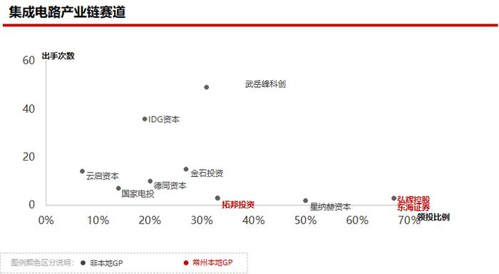 2023年私募股权市场，哪些创投城市的GP值得关注？